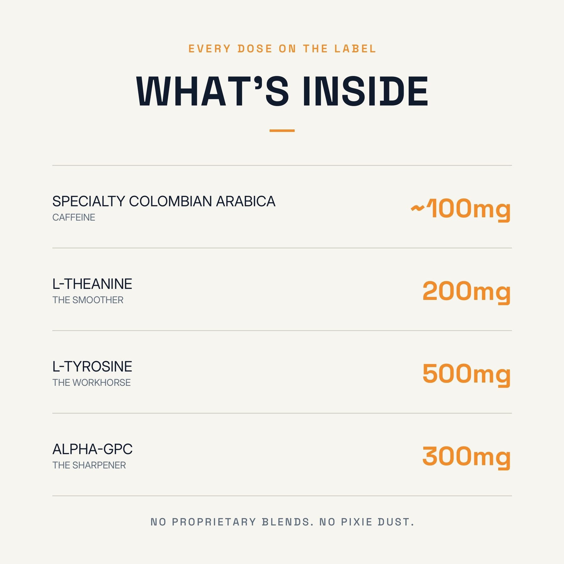 What is inside ASCEND FOCUS: L-theanine 200mg, L-tyrosine 500mg, Alpha-GPC 300mg and about 100mg caffeine — every dose on the label
